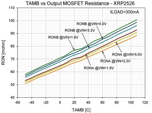 MaxLinear XRP2526IDTR-1-F for sale