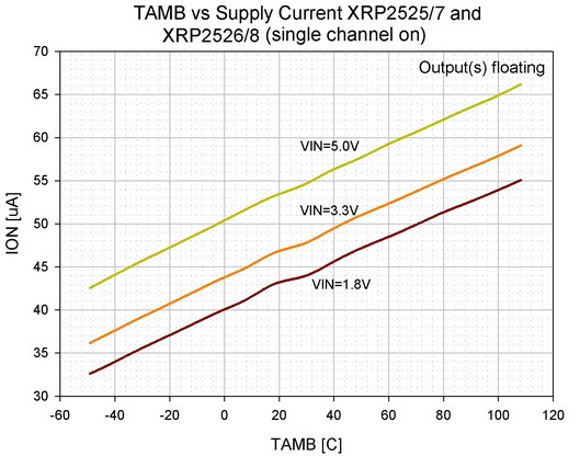 MaxLinear XRP2526IDTR-1-F for sale