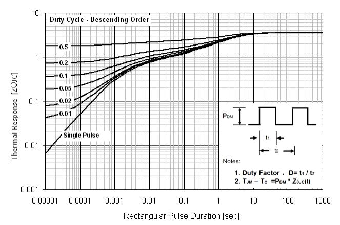 MIRACLE POWER NPC830 for sale