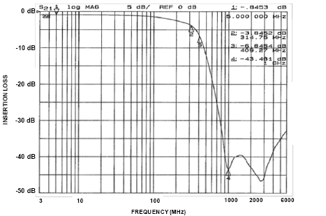 onsemi CM1453-08CP for sale