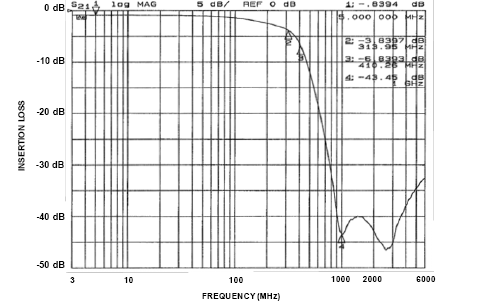 onsemi CM1453-08CP for sale