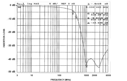 onsemi CM1453-08CP for sale