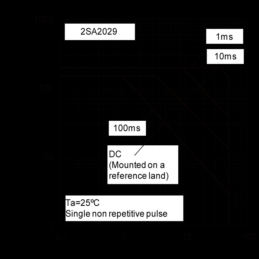 ROHM 2SA2029FHAT2LR for sale