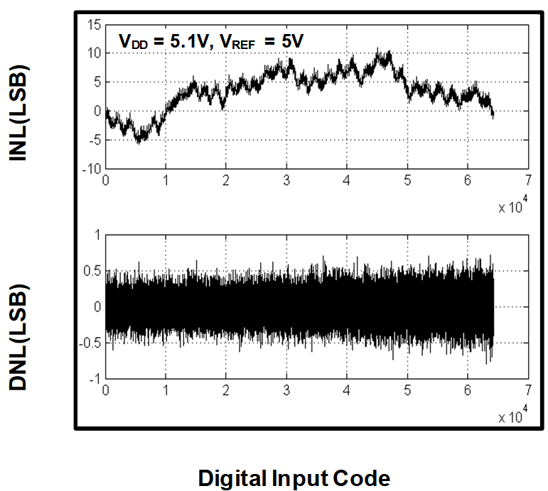 3PEAK TPC112S8-TR for sale