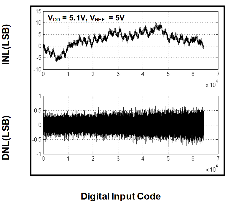 3PEAK TPC112S8-TR for sale