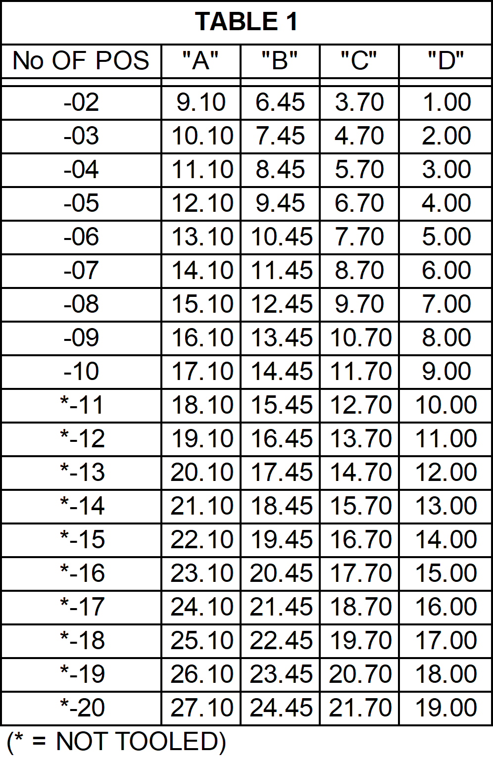 Samtec IDT1-03 for sale