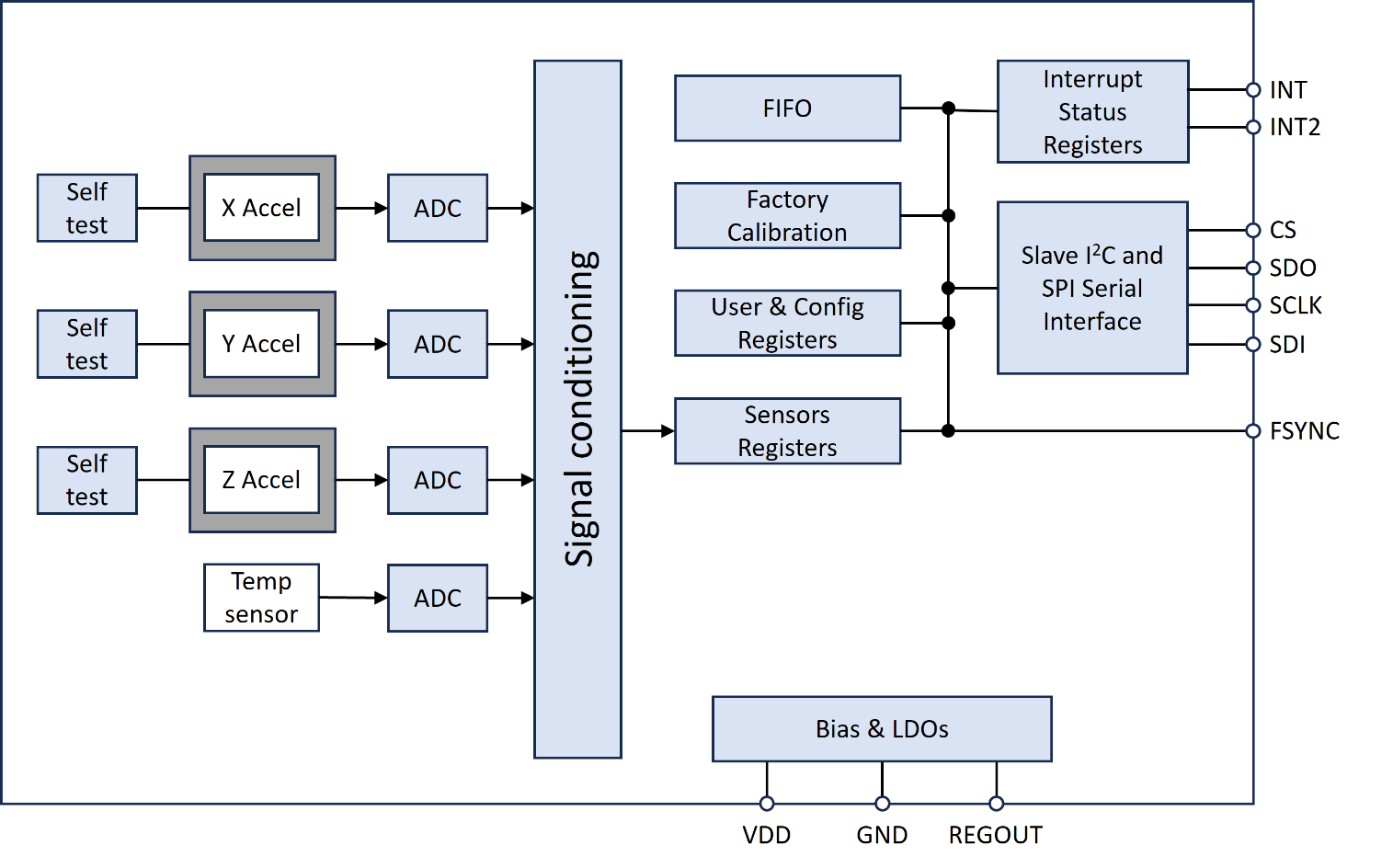 TDK InvenSense IAM-20381HT for sale