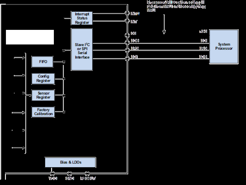 TDK InvenSense IAM-20381HT for sale