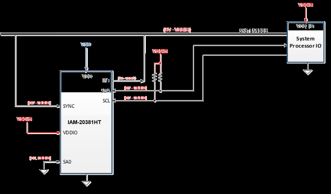 TDK InvenSense IAM-20381HT for sale