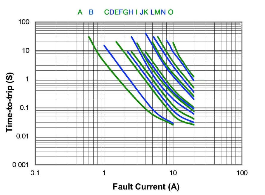 Bel Fuse 0ZCF0075FF2C for sale
