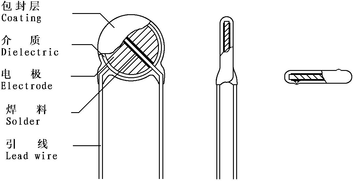 DGCX CT81Y5V1KV152K6040BC for sale