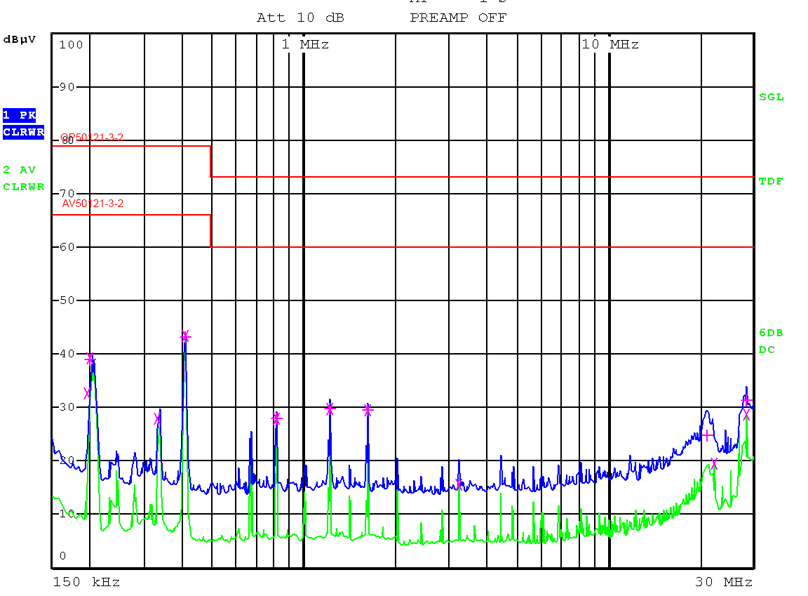 Bel Fuse 24IBX15-50-0G for sale