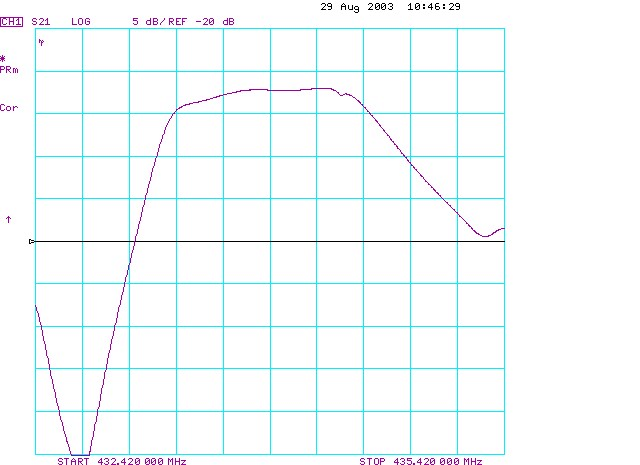 TST TA0300A for sale