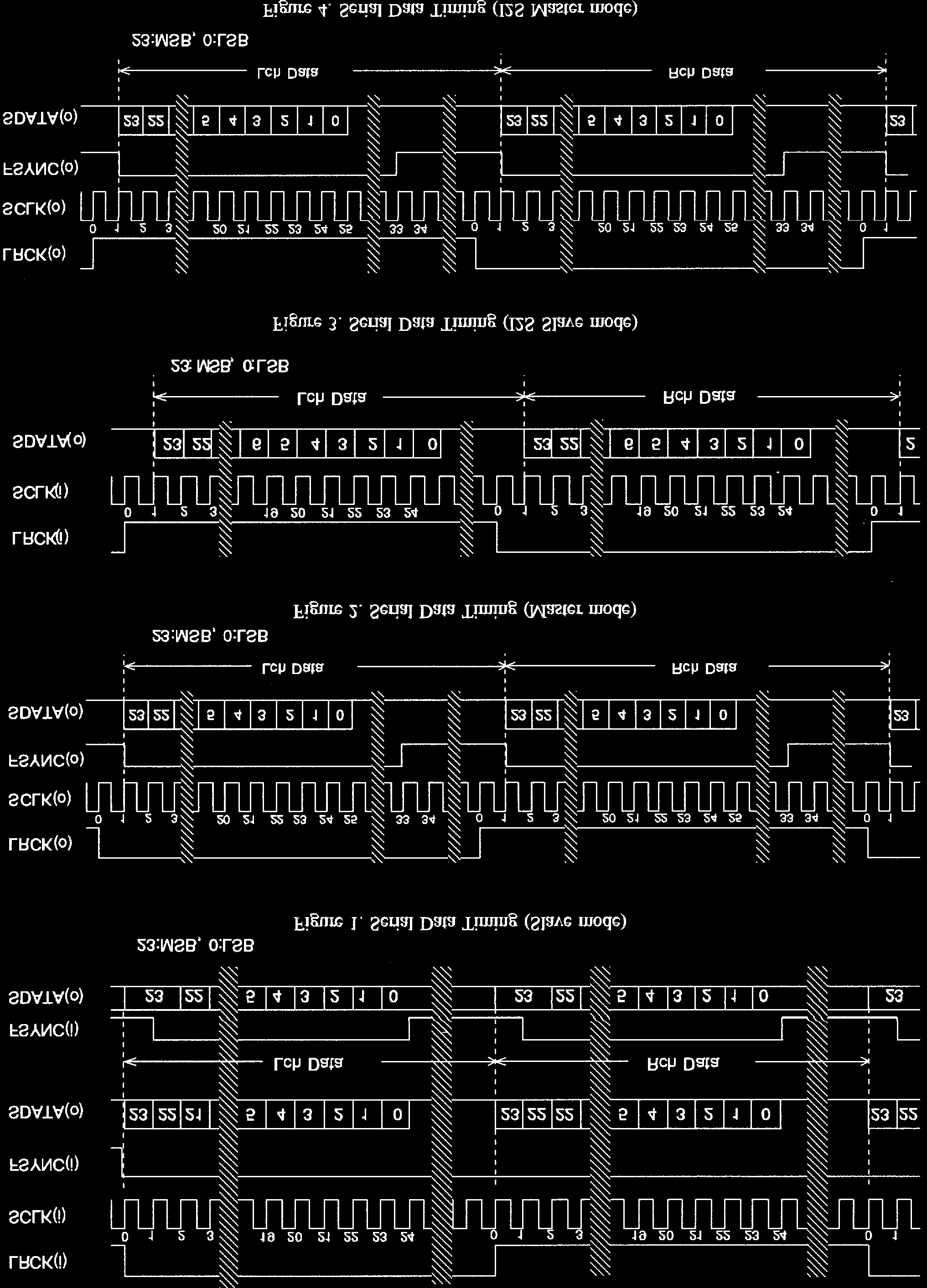 AKM AK5392VS for sale