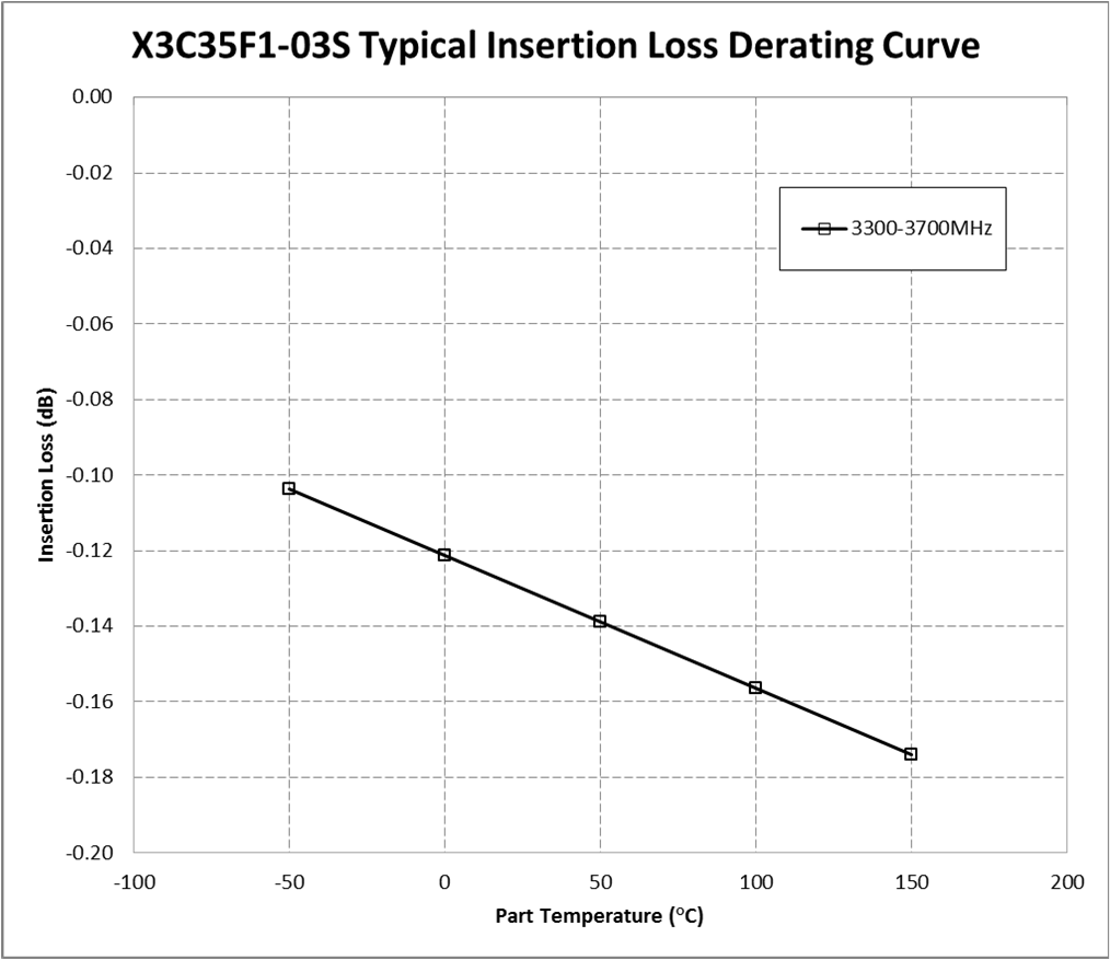 Anaren X3C35F1-03S for sale