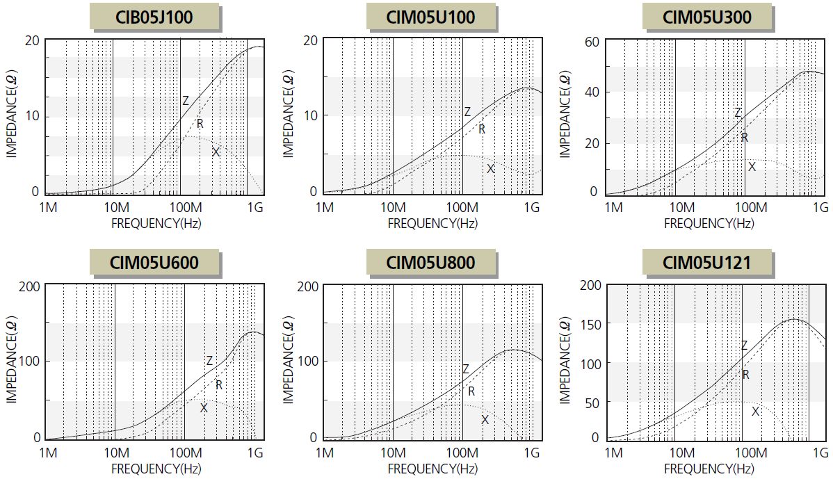 Samsung Electro-Mechanics CIM05U221NC for sale