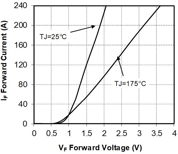 MICROCHIP MSCSM170HM087CAG for sale