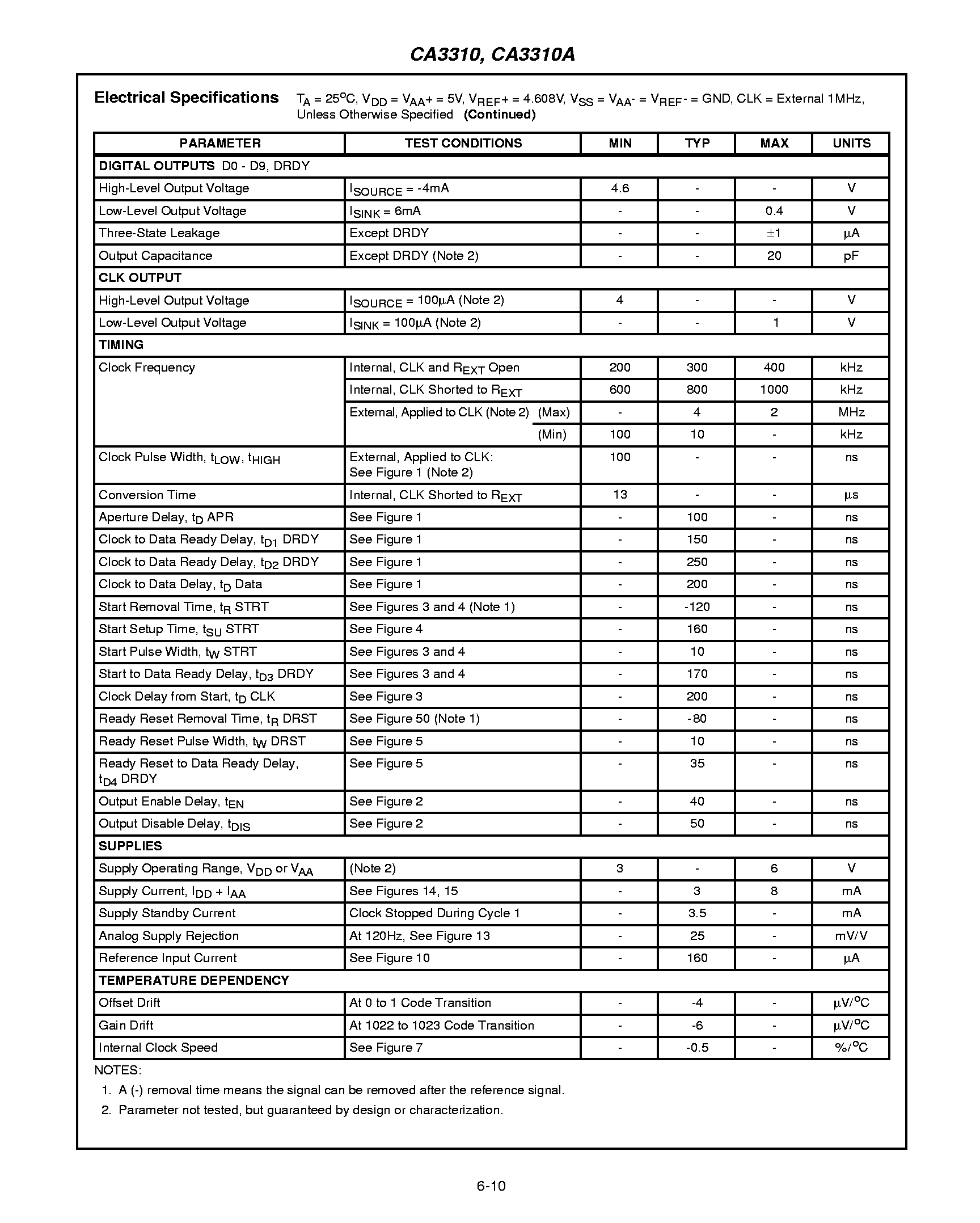 Rochester Electronics CA3310AM for sale