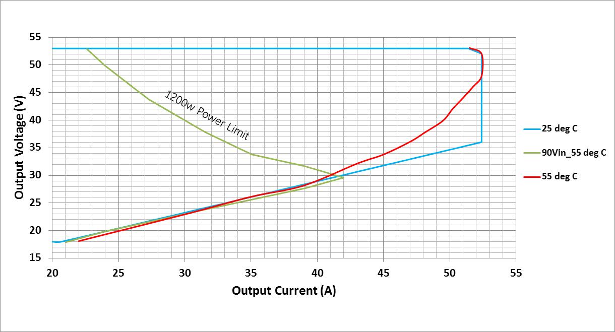 ABB CP2725AC48TEZ-FB for sale