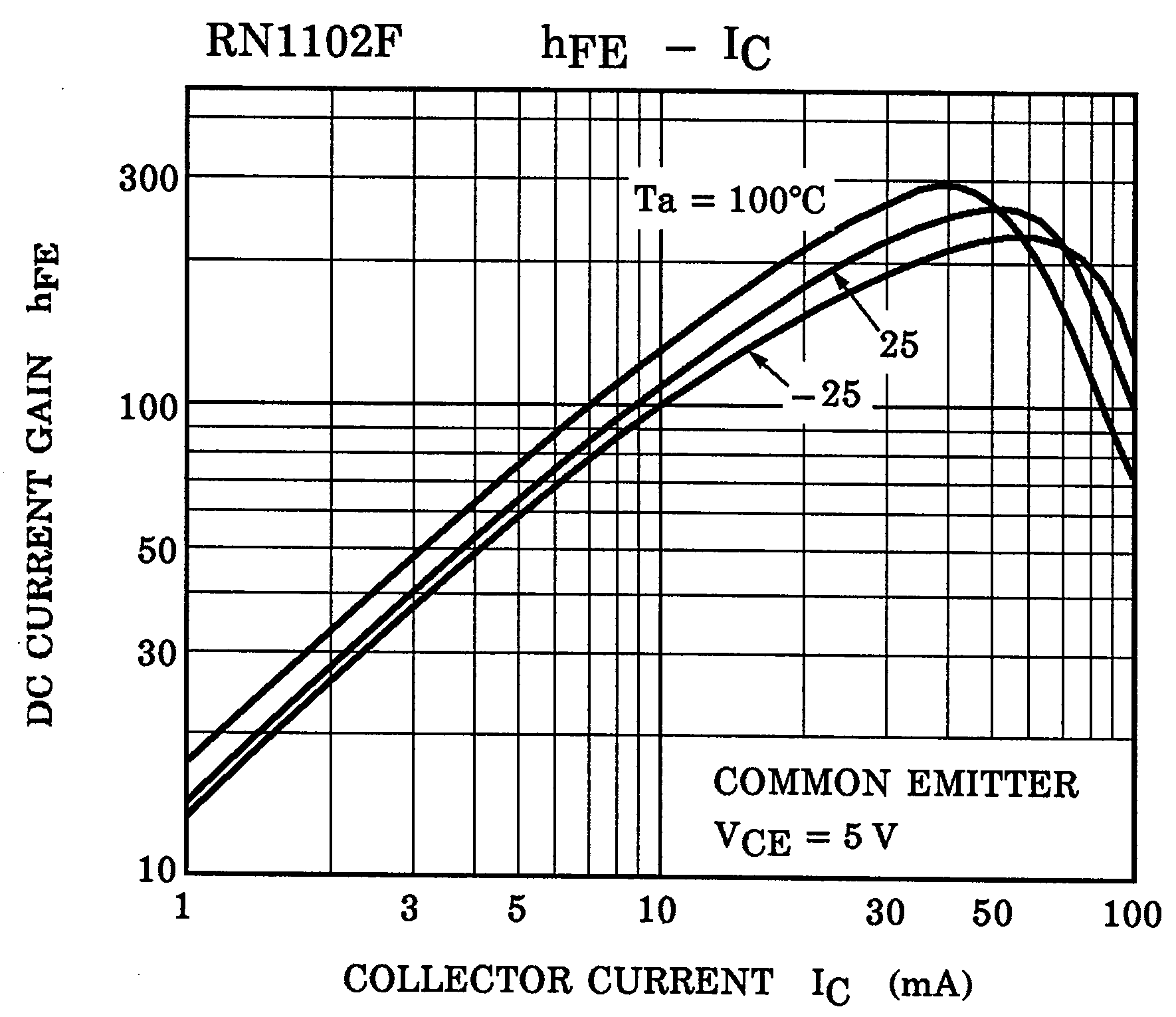 TOSHIBA RN1601(TE85L,F) for sale