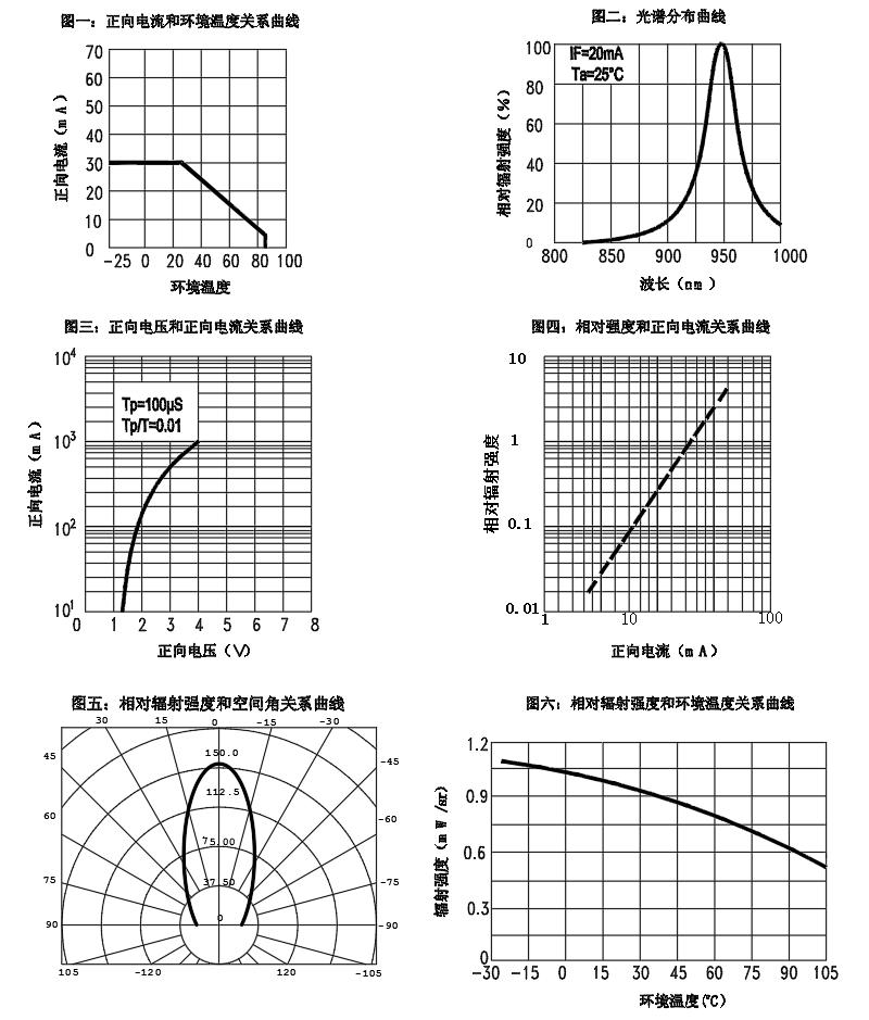 TONYU DY-IRS1608C/S-G8-4T-06 for sale