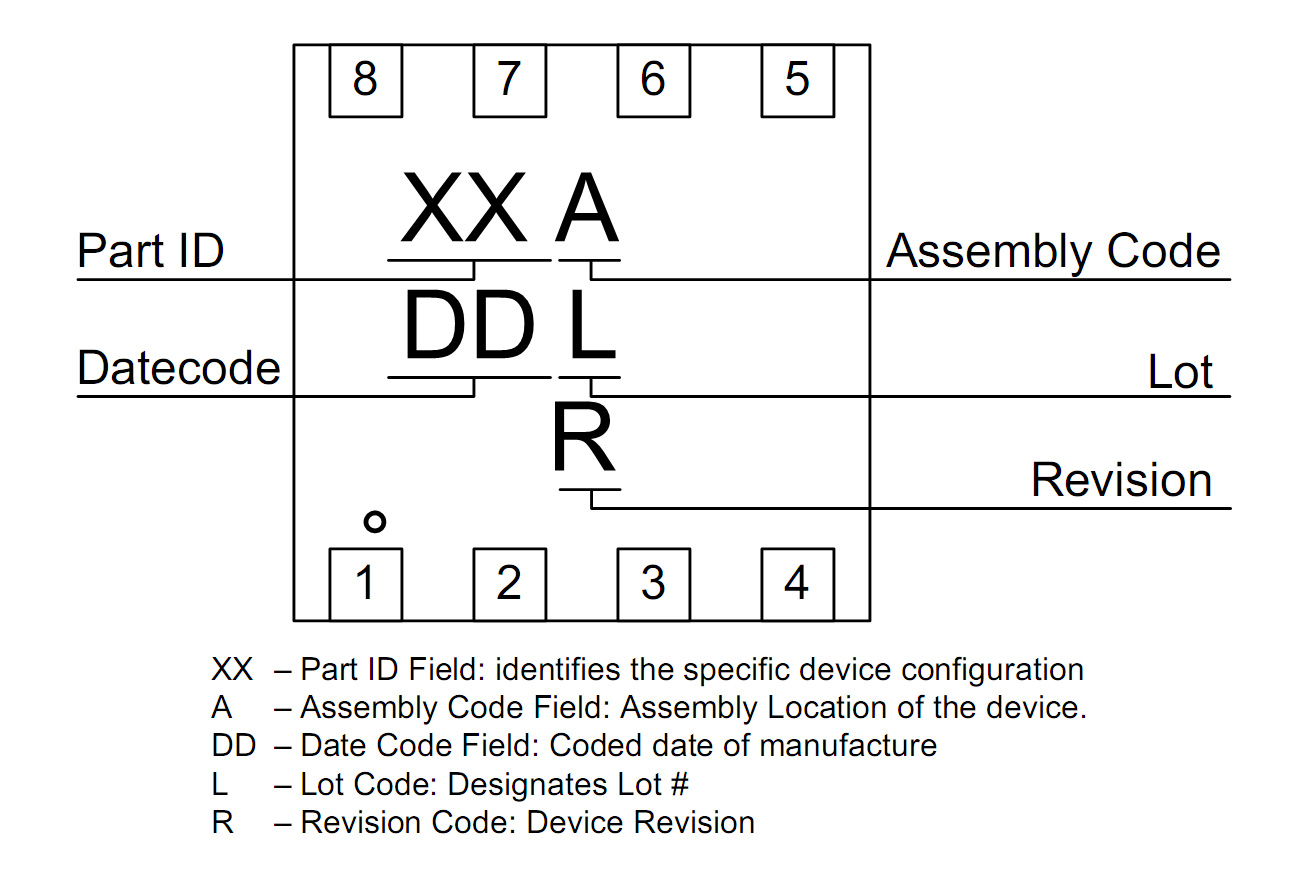 RENESAS SLG7NT4084V for sale