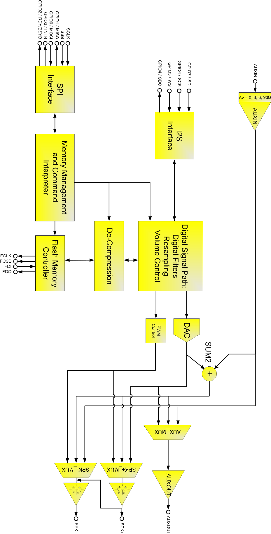NUVOTON ISD-DEMO3800 for sale