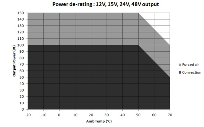 Bel Fuse ABC150-1T12G for sale