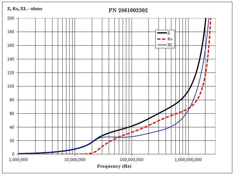 Fair-Rite 2861002302 for sale