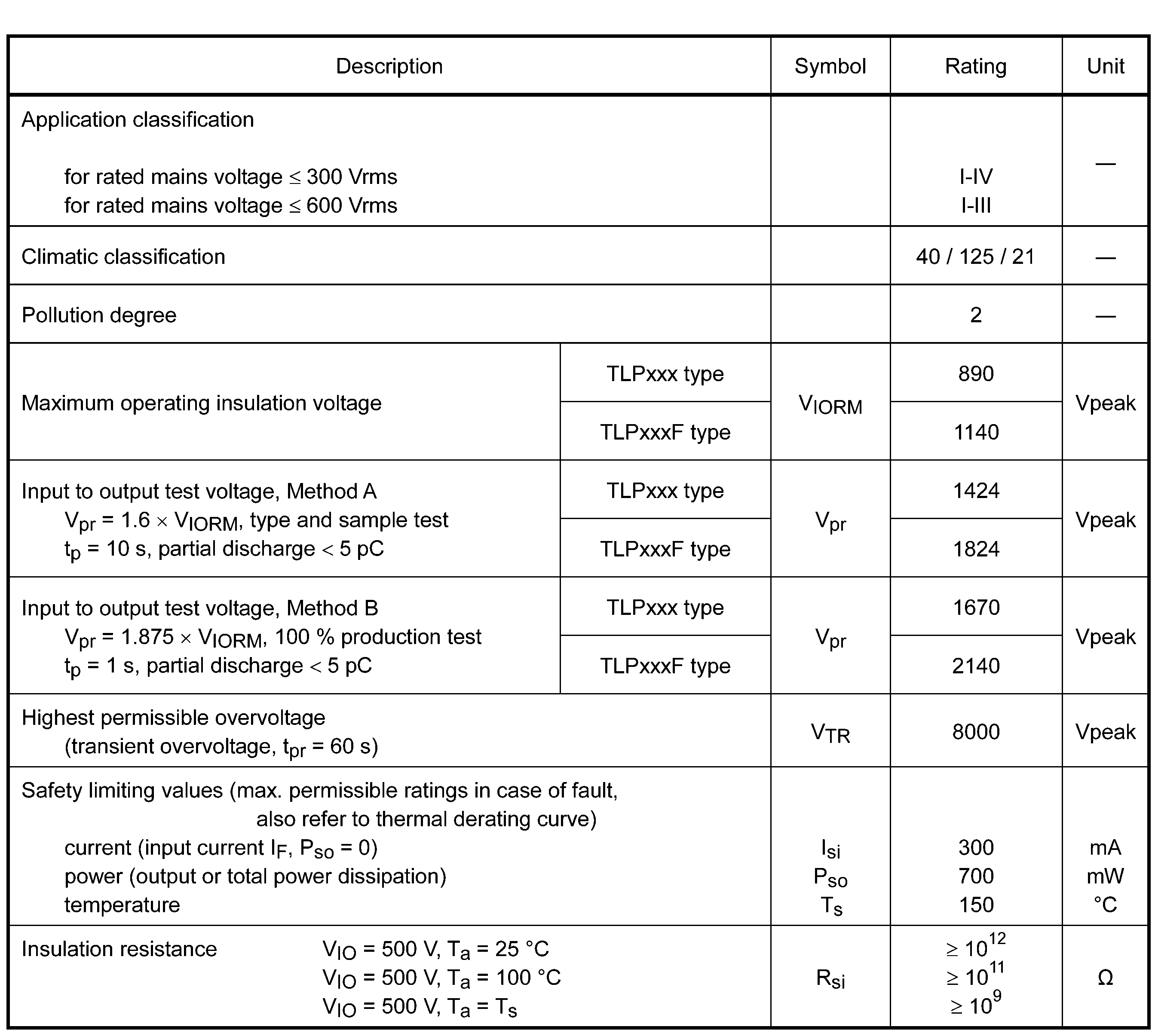 TOSHIBA TLP701H(F) for sale