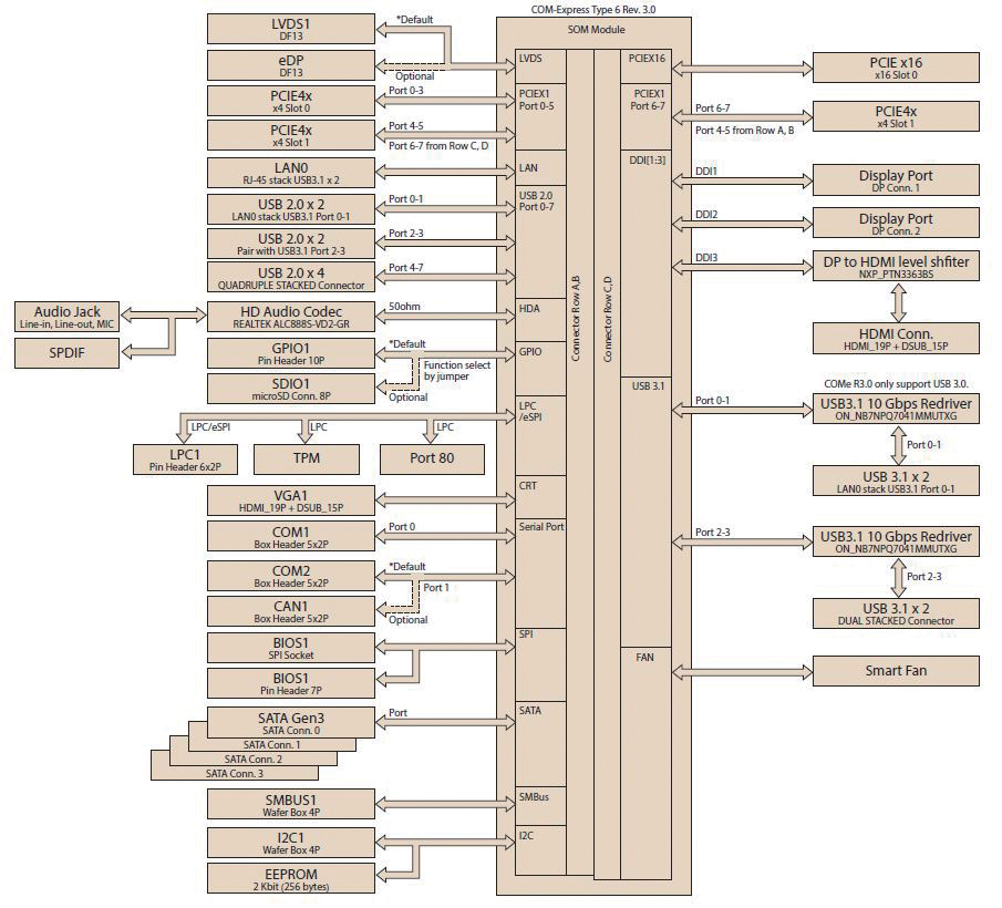 ADVANTECH SOM-DB5830A-00A1 for sale
