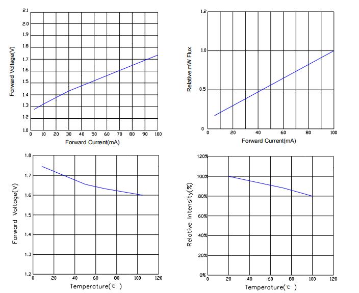 CHONGTIAN CT-2835IR850-PT for sale