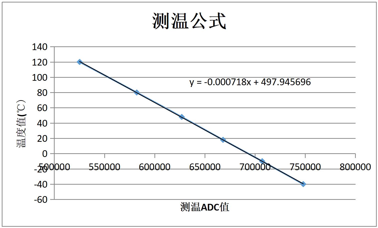 HCTmicro HCT5912 for sale