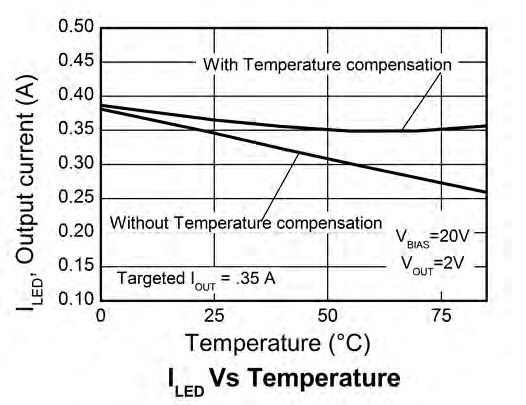 DIODES AL5801EV1 for sale