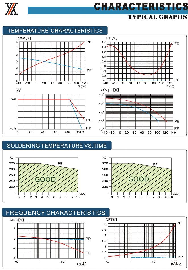 Dersonic CF72W684KE1H130ID100 for sale