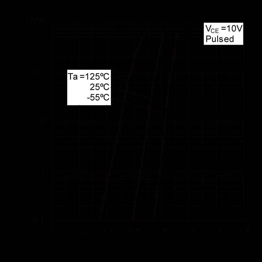 ROHM UM2222AU3HZGT106 for sale