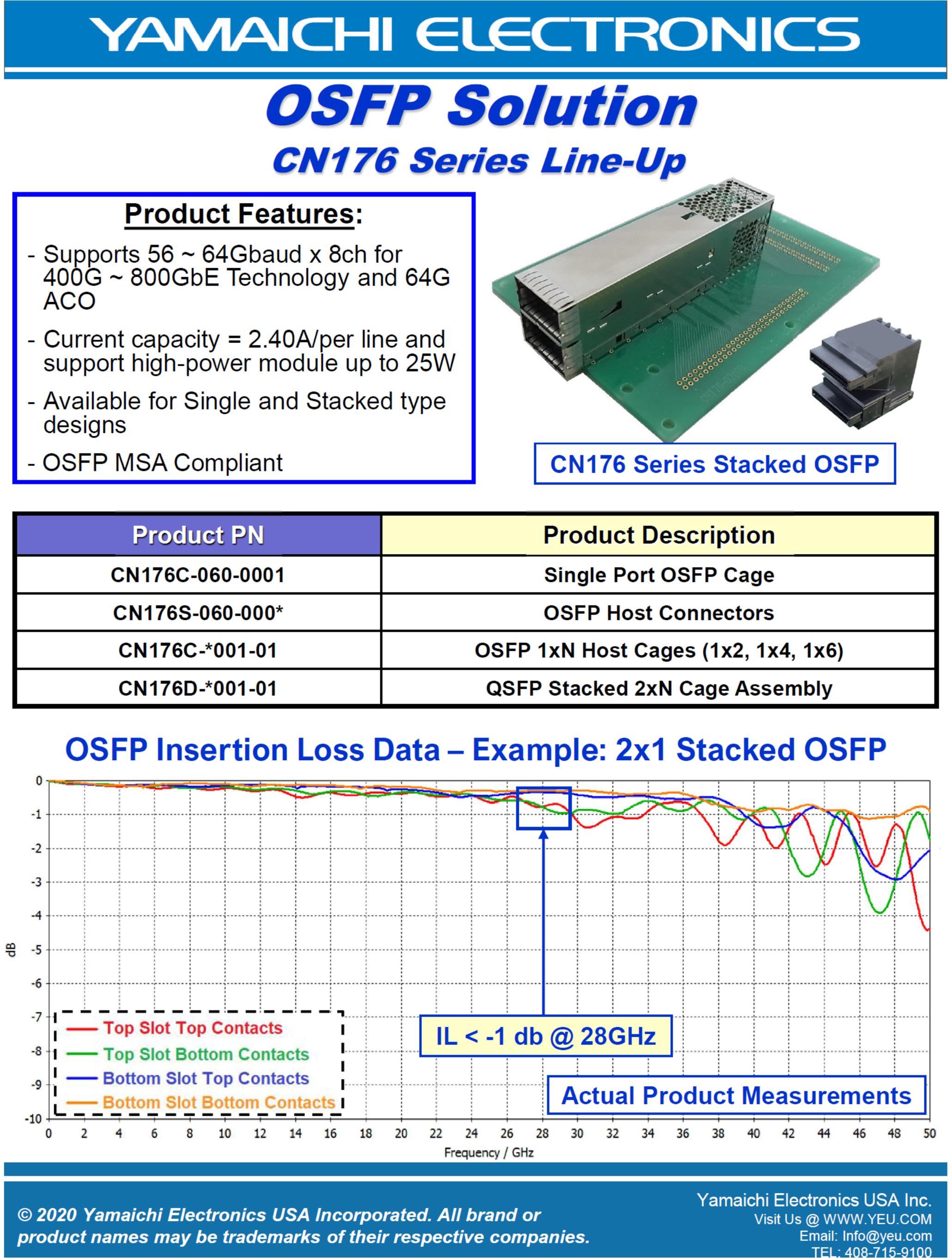Yamaichi Electronics CN176S-060-0002 for sale