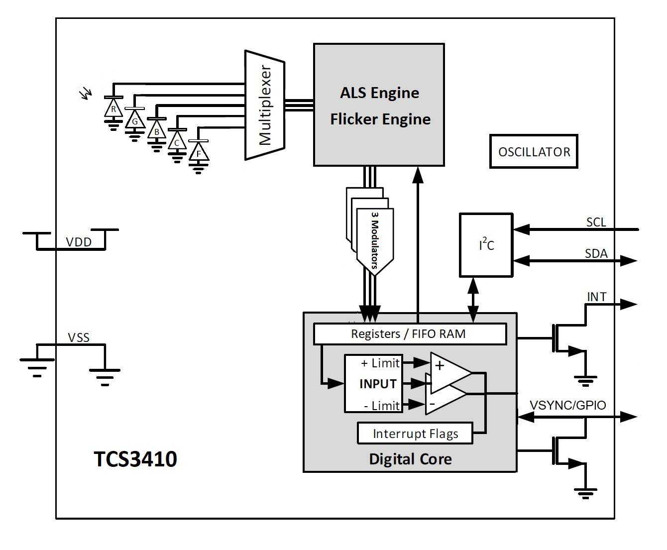 AMS TCS34103M for sale