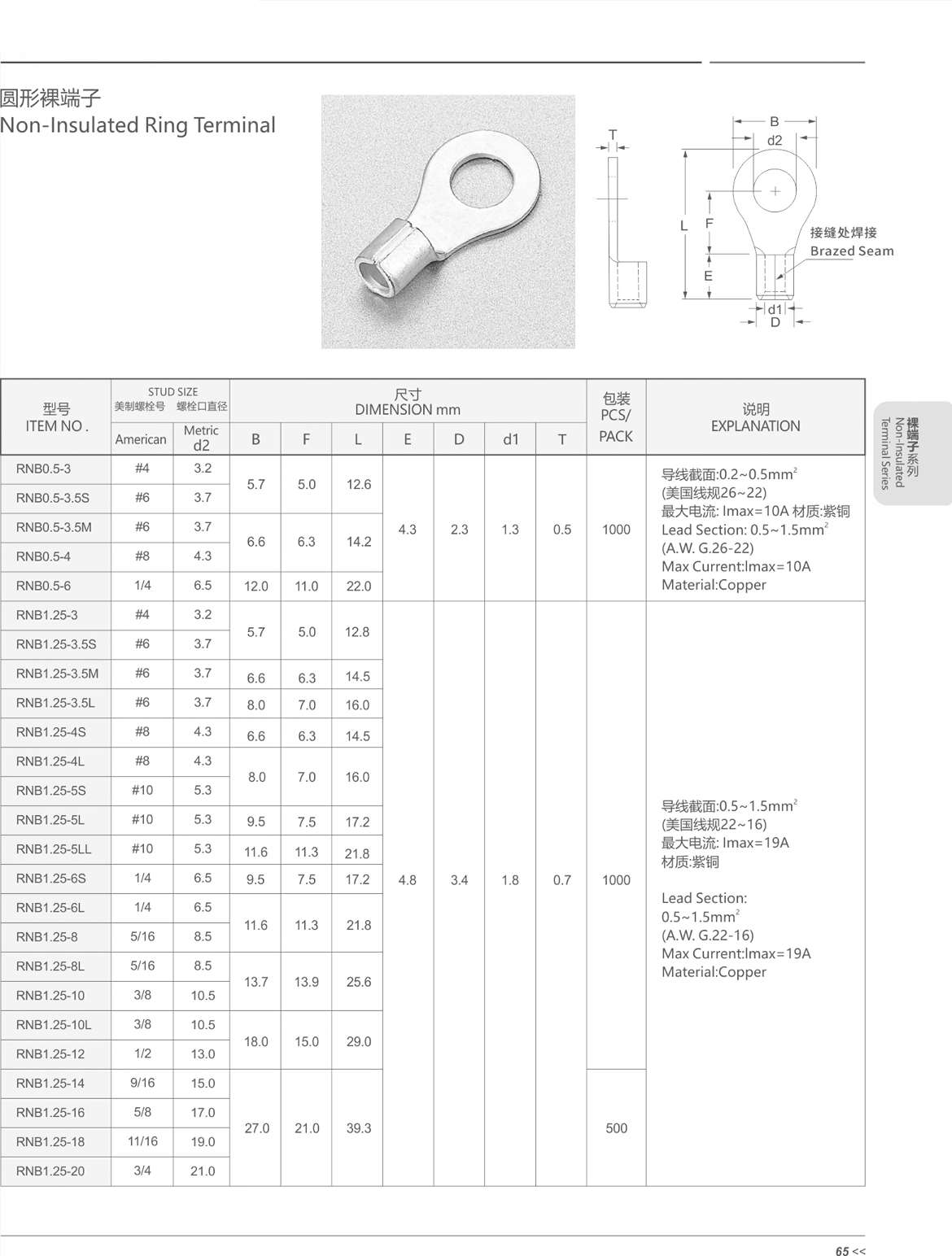JIDC RNB8-10-90D for sale