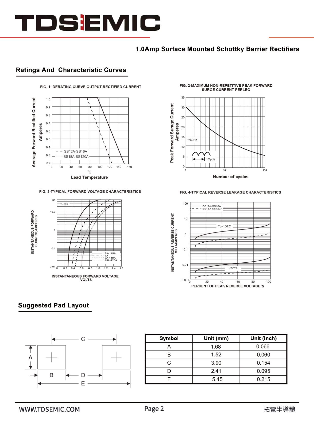 TDSEMIC SS115-TD for sale