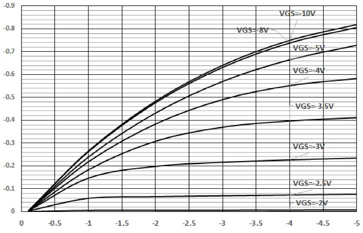 Suzhou Good-Ark Elec GSFW0501 for sale