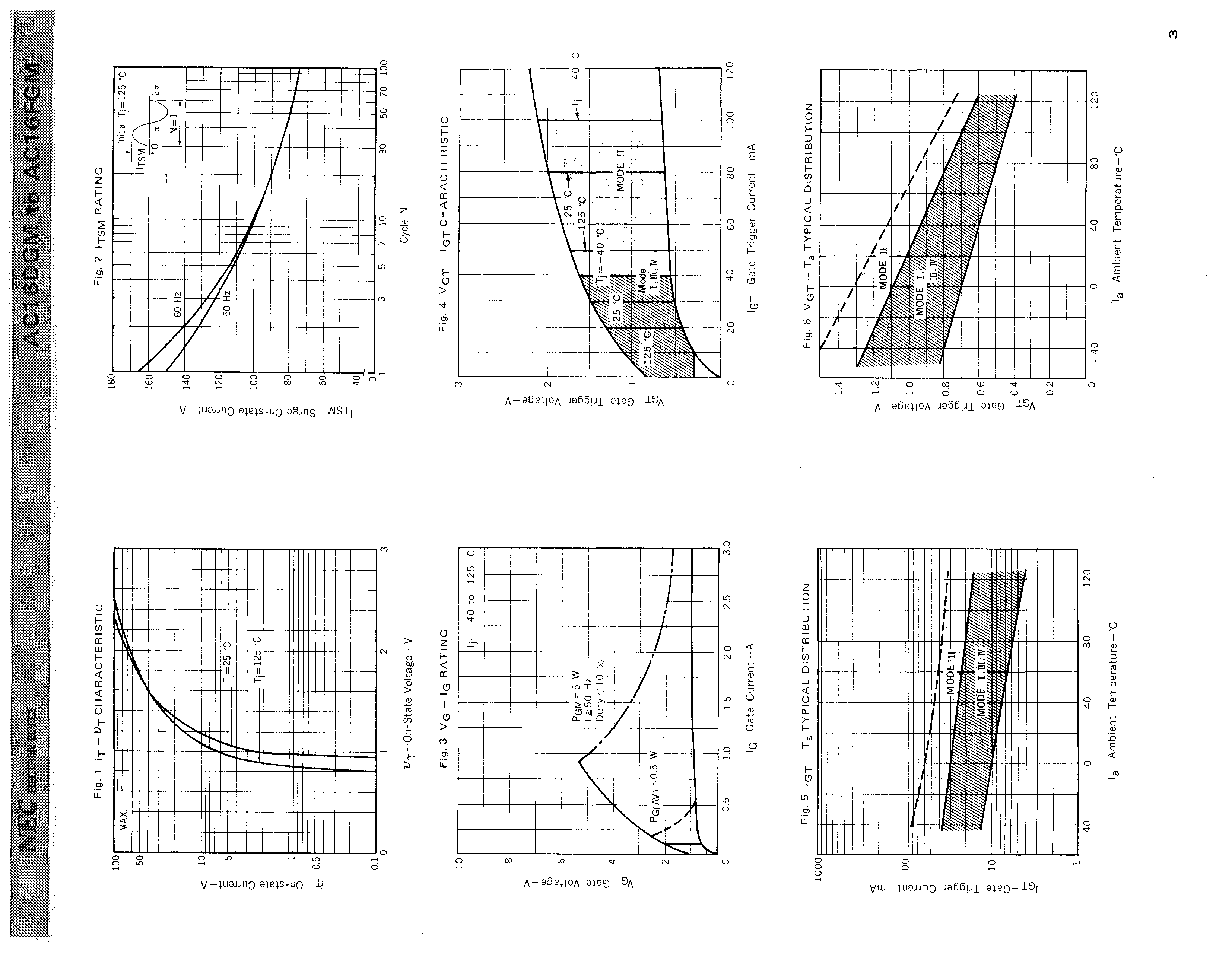 RENESAS AC16FGM-AZ for sale
