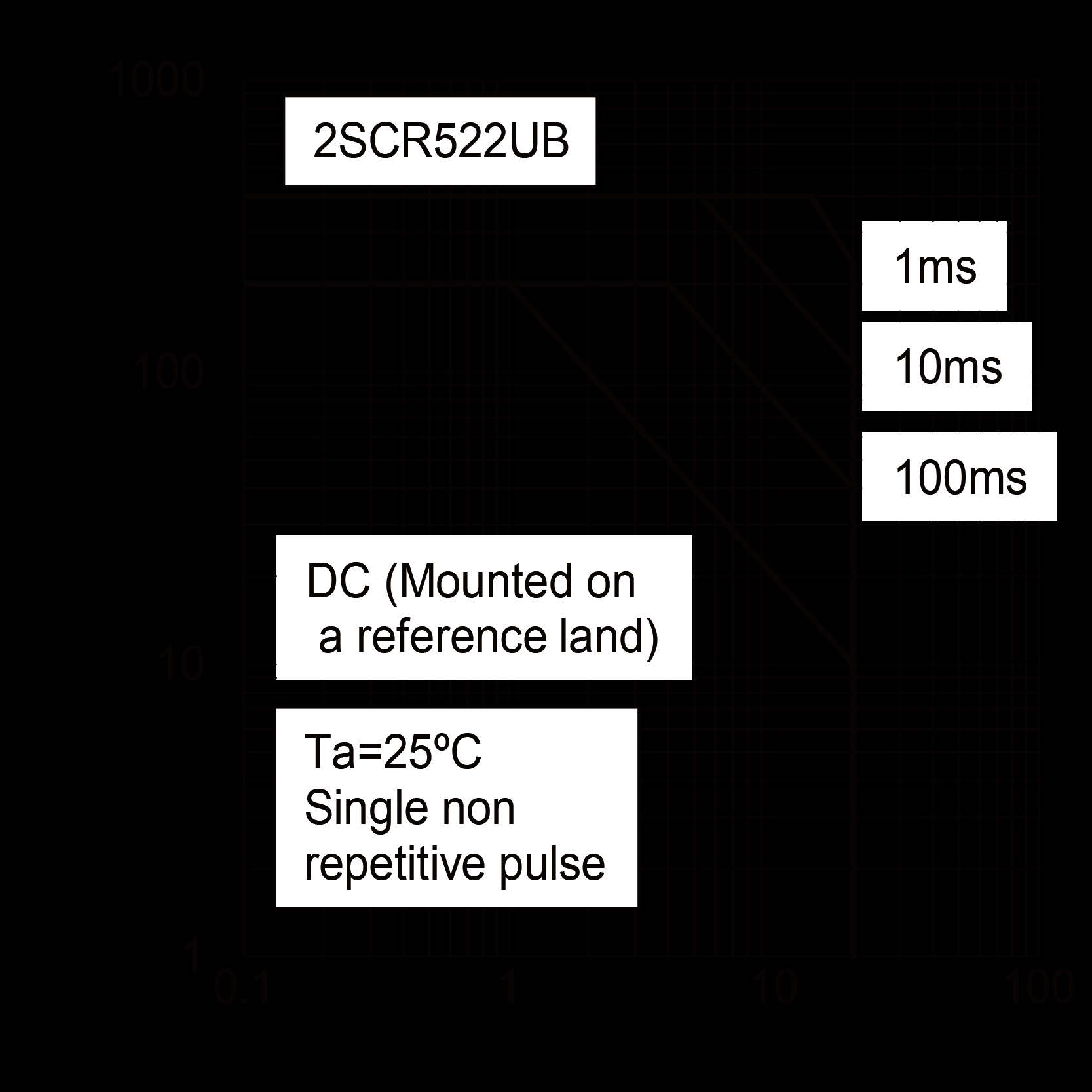 ROHM 2SCR522UBTL for sale