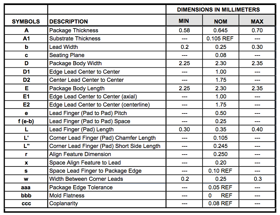 TDK InvenSense ICG-1020S for sale