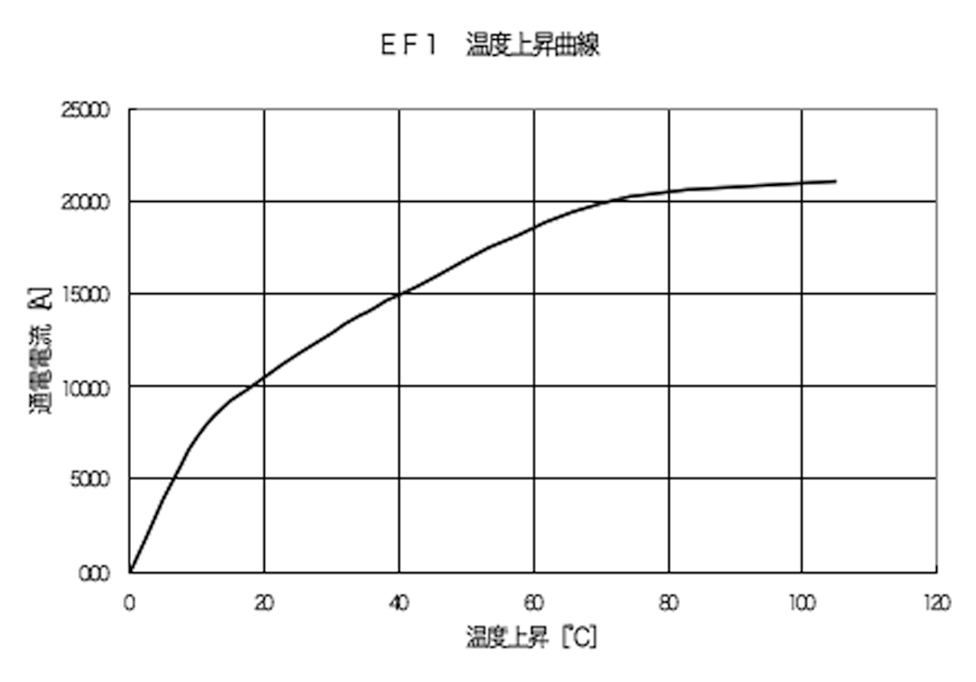 HRS EM12MR-1SCB for sale