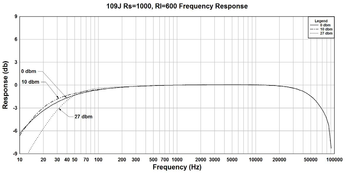 Hammond 109J for sale
