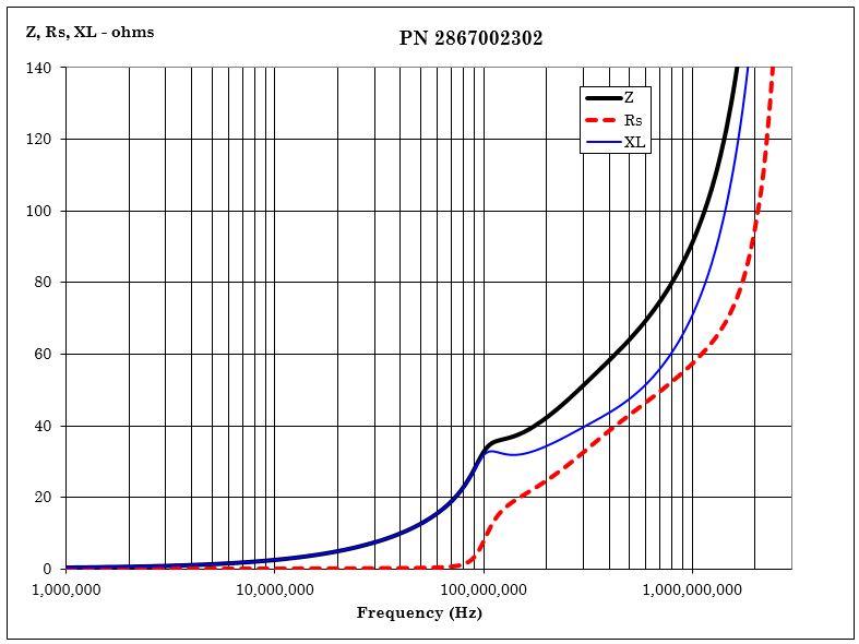 Fair-Rite 2867002302 for sale