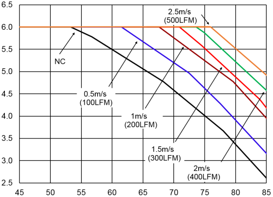 ABB FKX006A0X3-SRZ for sale