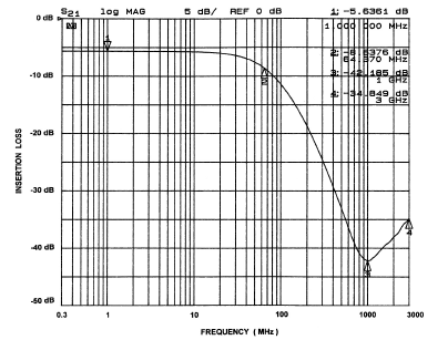 onsemi CM1401-32CP for sale