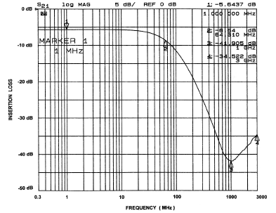 onsemi CM1401-32CP for sale